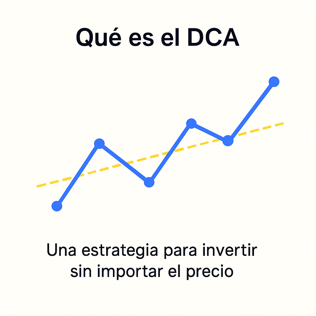 Infografía que explica qué es el DCA (Dollar Cost Averaging)